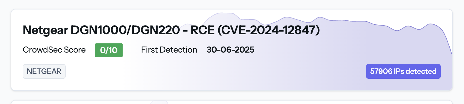 Screenshot — CVE Explorer list